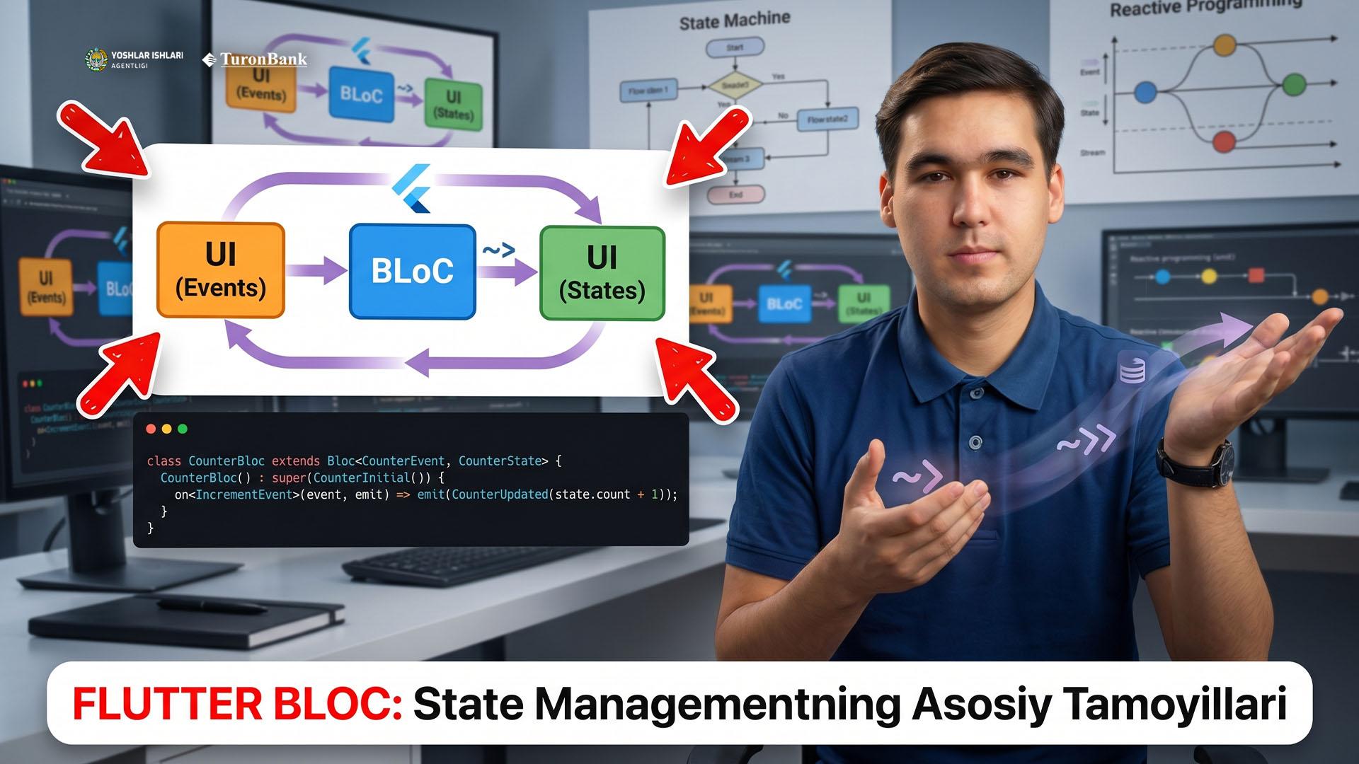Flutter Bloc: State Managementning Asosiy Tamoyillari va Afzalliklari