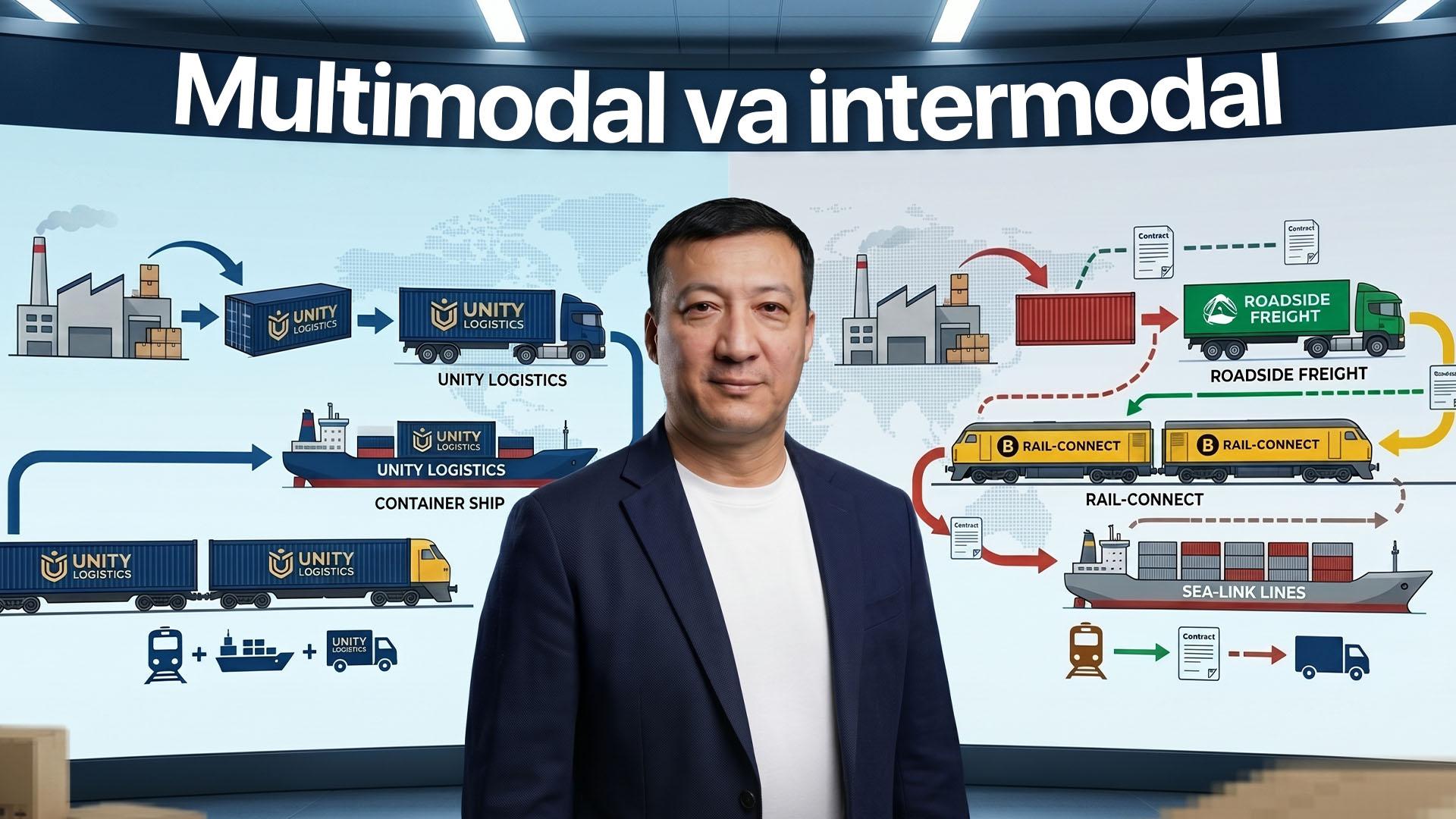Multimodal va intermodal farqlari