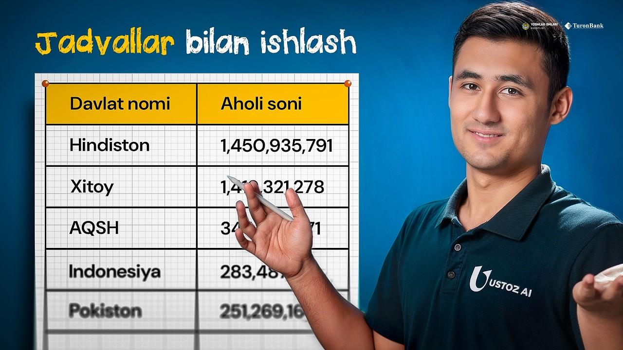 Jadvallar bilan ishlash