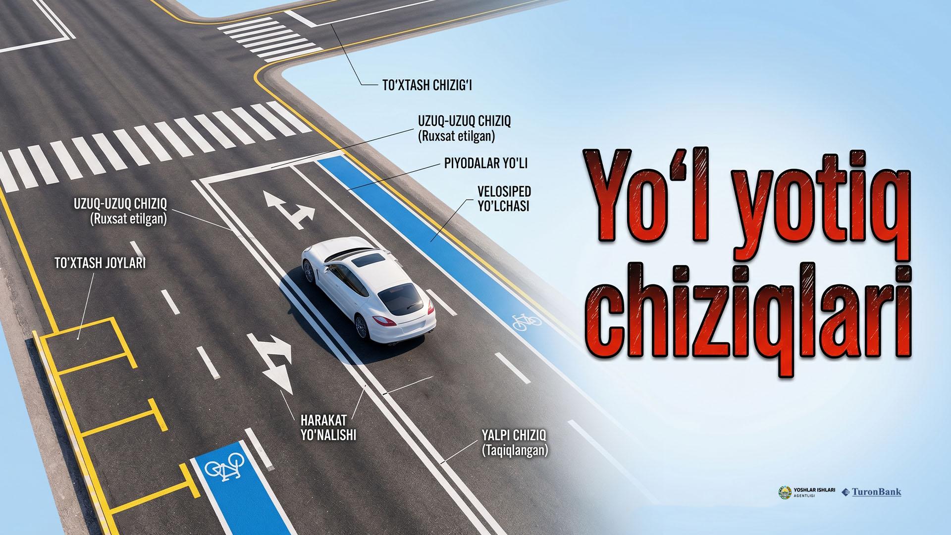 Yo'l yotiq chiziqlari
